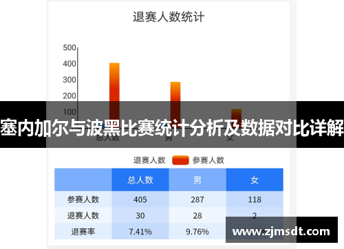 塞内加尔与波黑比赛统计分析及数据对比详解