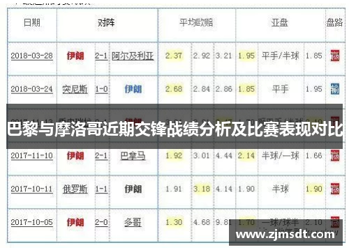 巴黎与摩洛哥近期交锋战绩分析及比赛表现对比